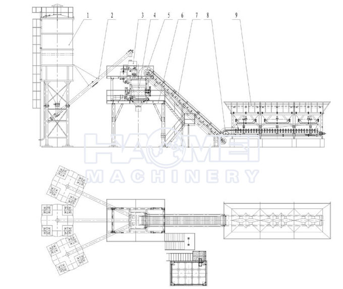 YHZS120 Mobile Batching Plant Structure Chart