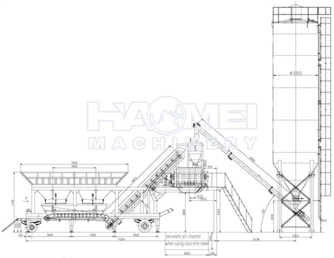 YHZS90 Mobile Batching Plant Structure Chart