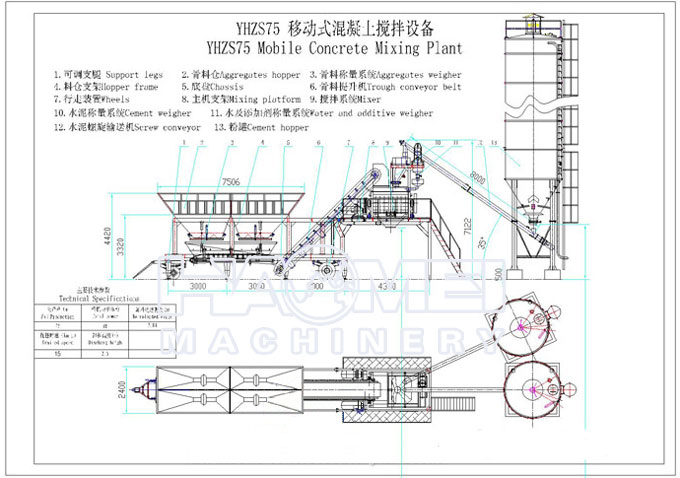 YHZS75 Mobile Batching Plant Structure Chart