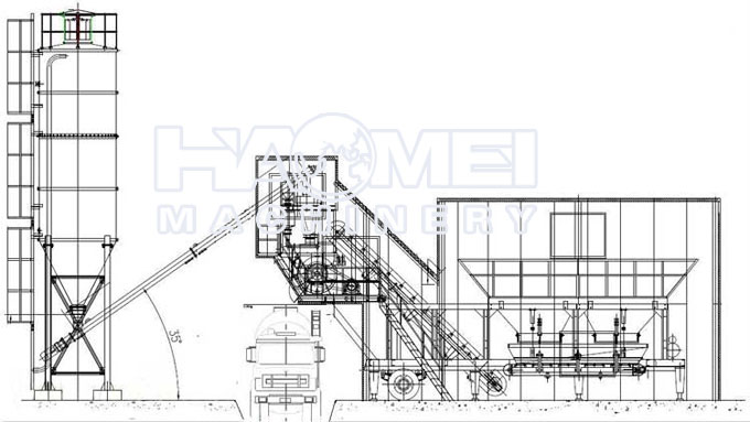 YHZS25 Mobile Batching Plant Structure Chart