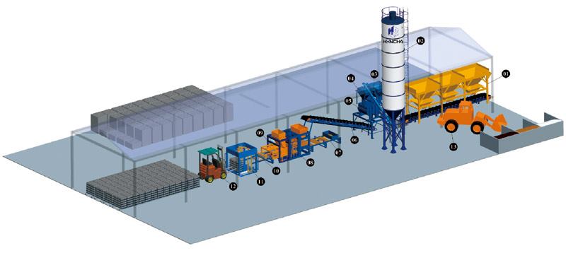 concrete block plant