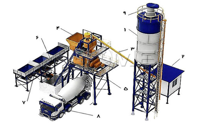 concrete batching plant working principle